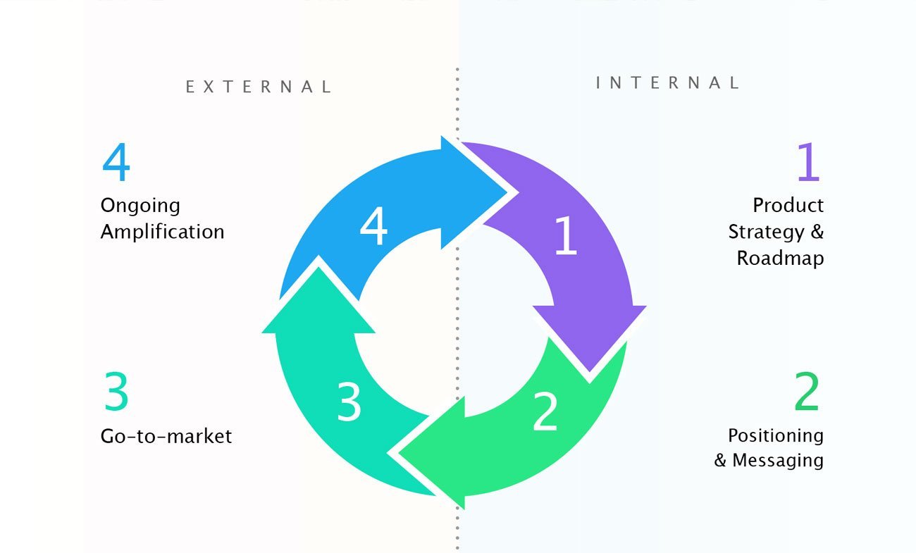 product-marketing